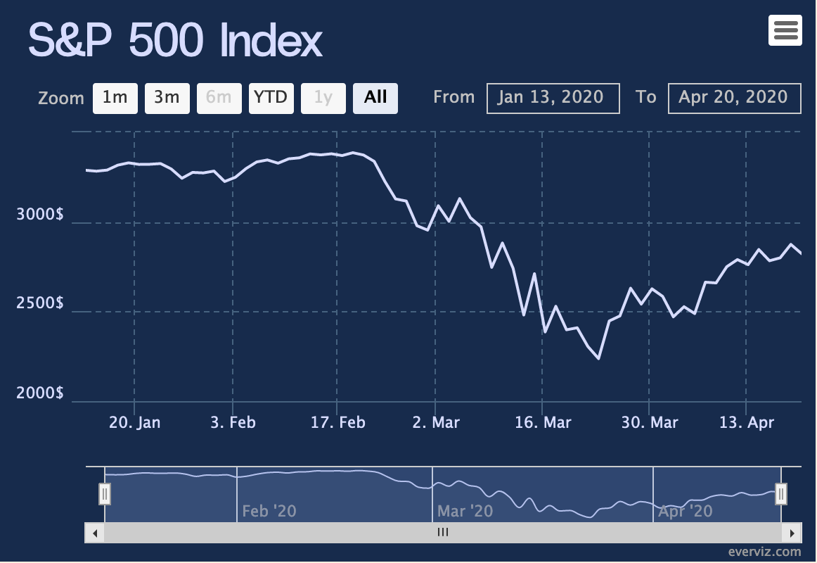 stock data