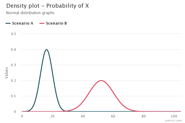 Density plot