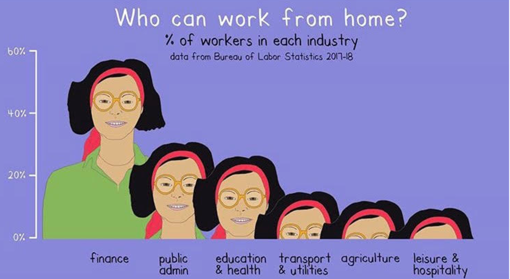 Who can work from home