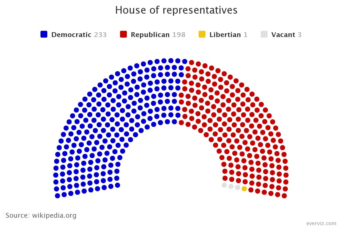 House of representatives Example parliament chart everviz