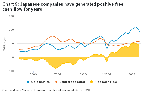 japanese companies chart