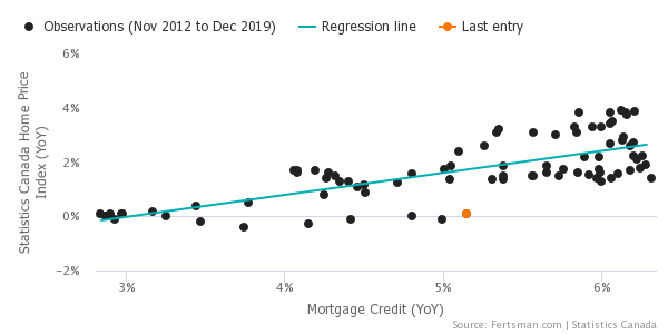 scatter plot real estate