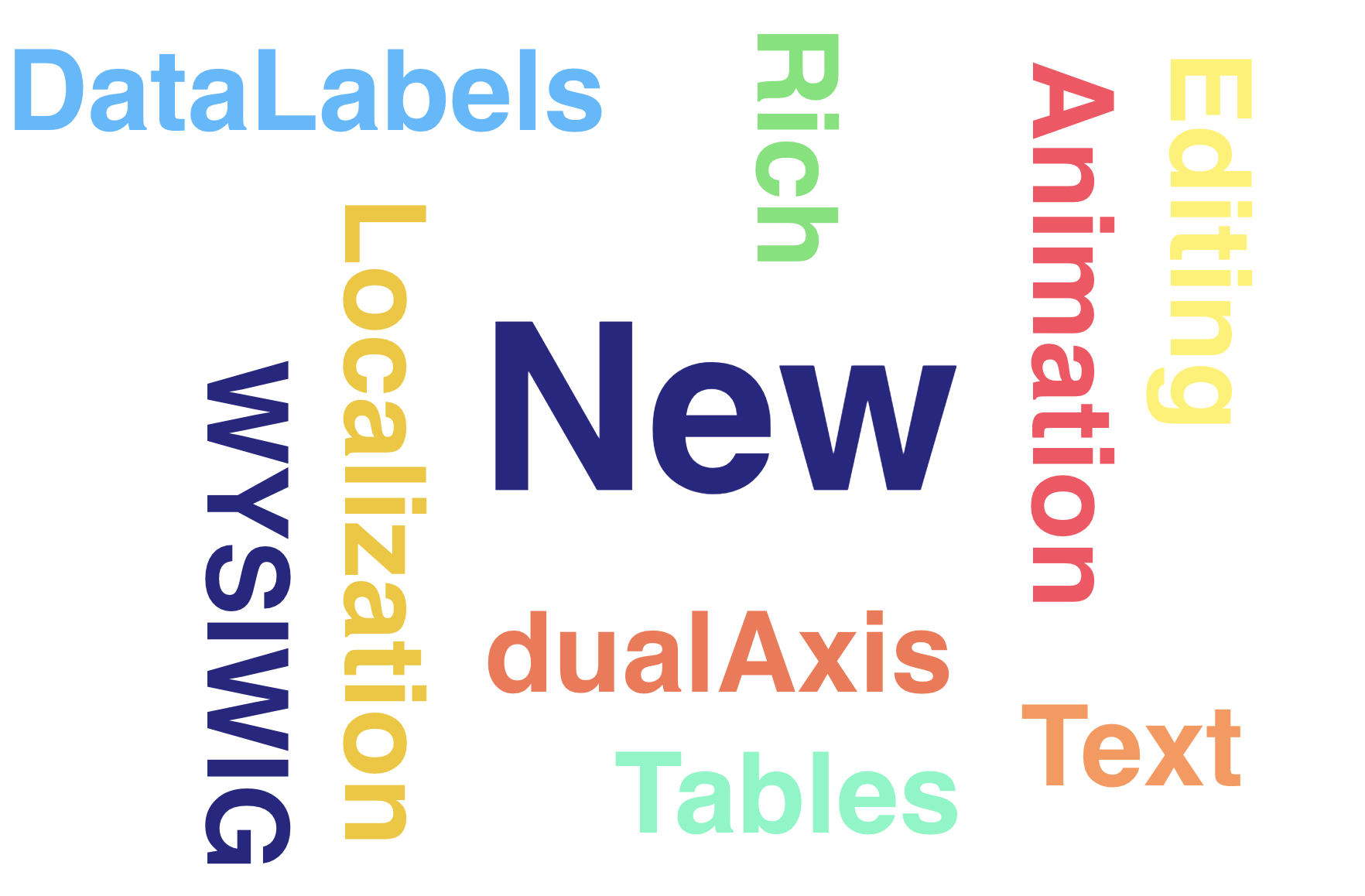 Word Cloud new features
