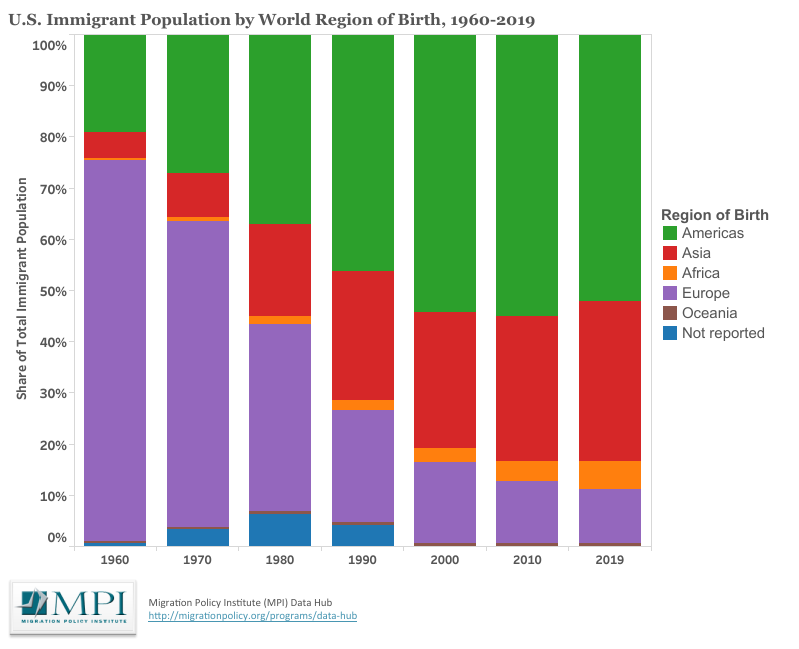 Stacked bar chart