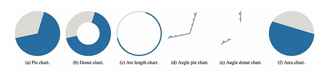 Should you still be using pie charts?