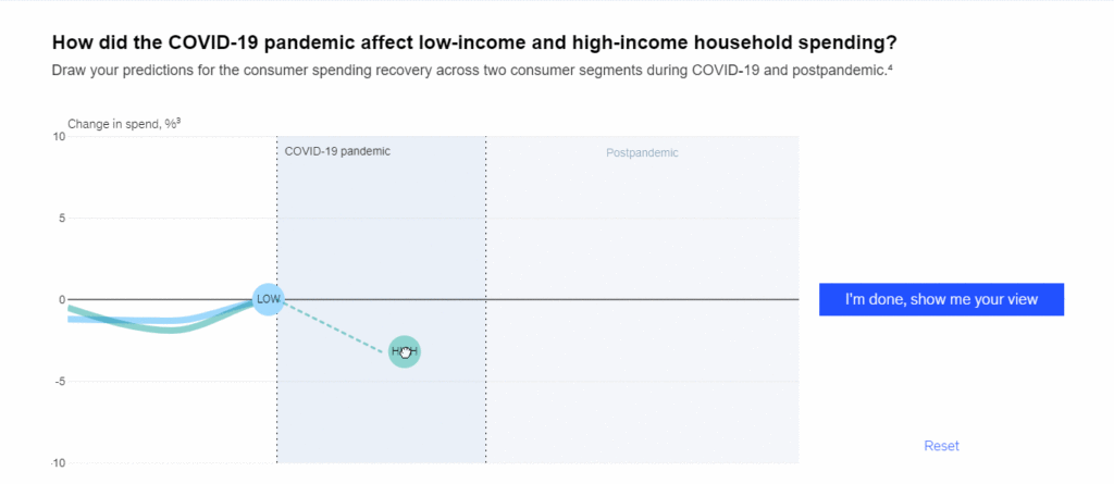 McKinsey & Company “Test your ideas on how postpandemic consumers may behave”