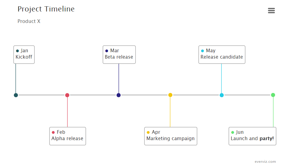 Project Timeline – Product X – Timeline graph