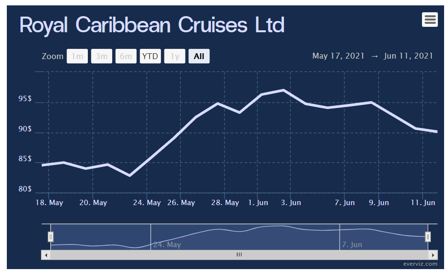 royal caribbean cruise lines group sales