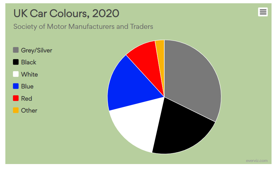 UK Car Colours, 2020 – Pie chart