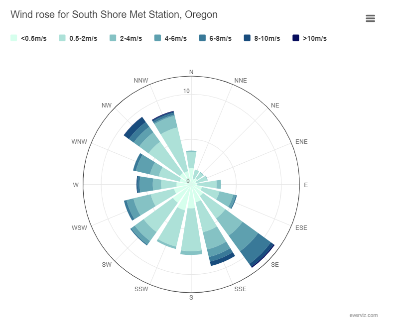 Wind rose for South Shore Met Station, Oregon - Wind rose chart