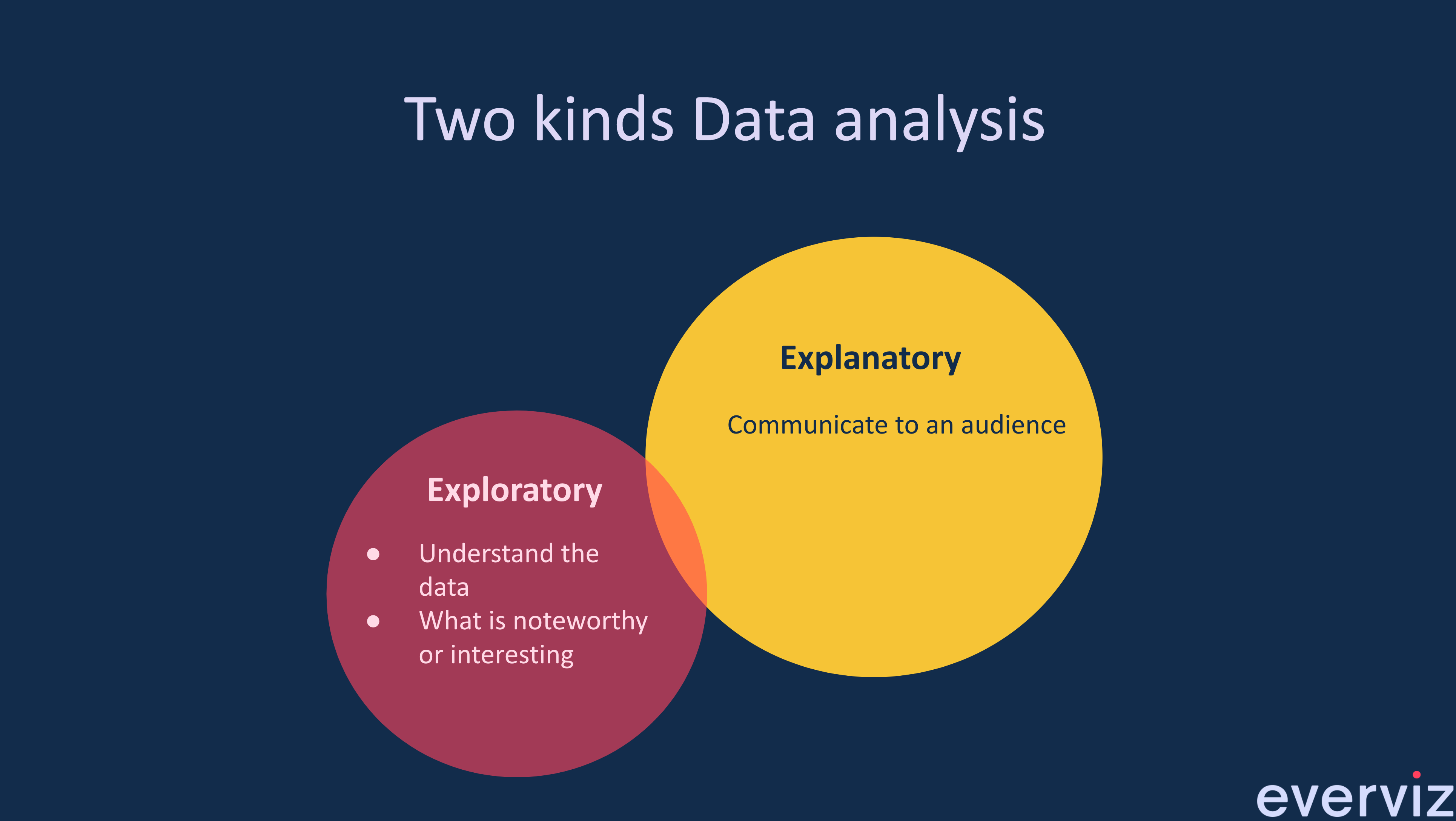 Explanatory Data Visualization with everviz