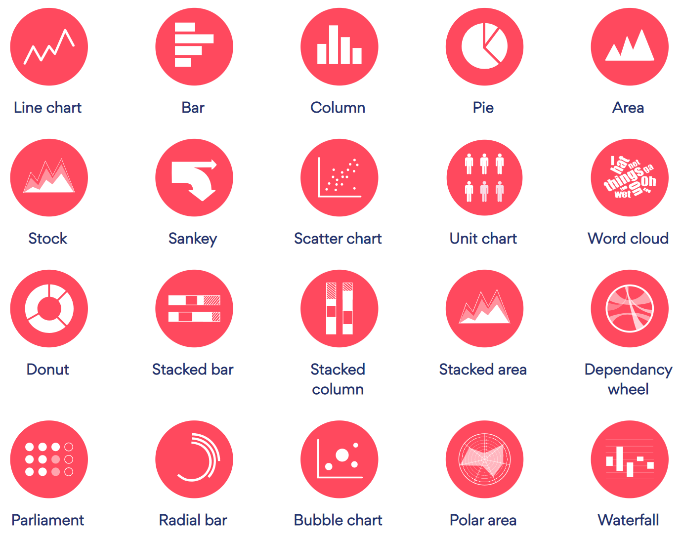 Choosing the right visualization for your data