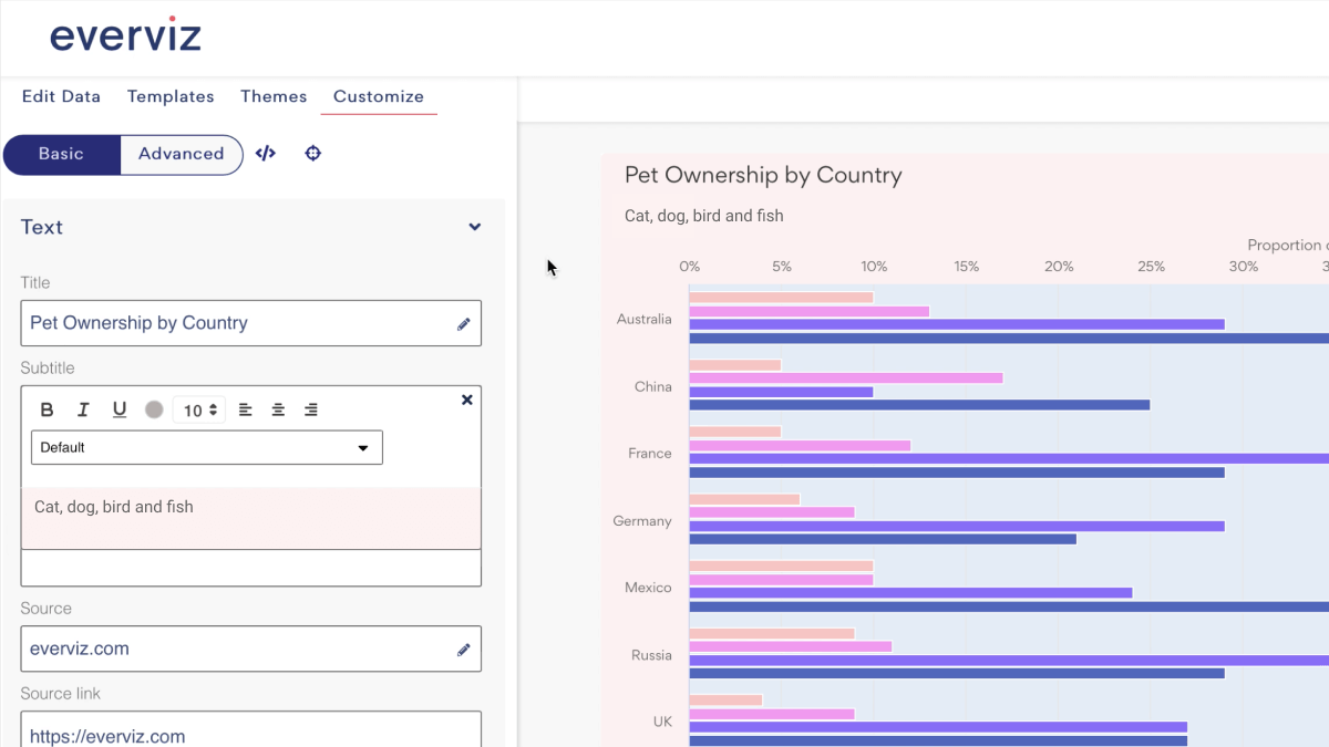 Picture of the new text edit features in the everviz editor