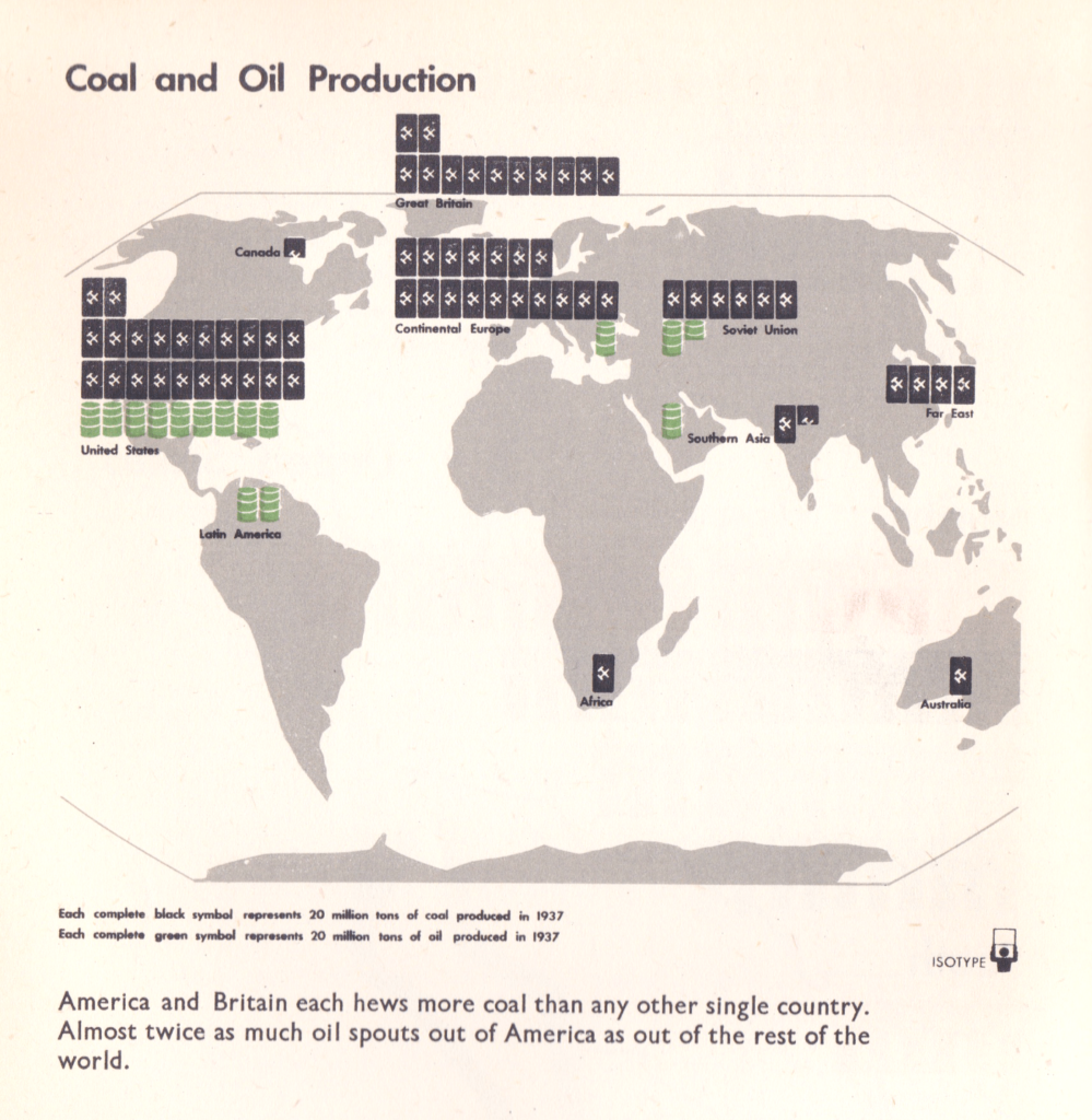 Only An Ocean In Between — Isotype 1943–16