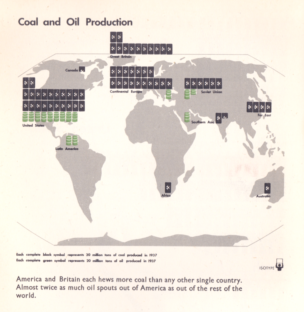 Only An Ocean In Between — Isotype 1943–16