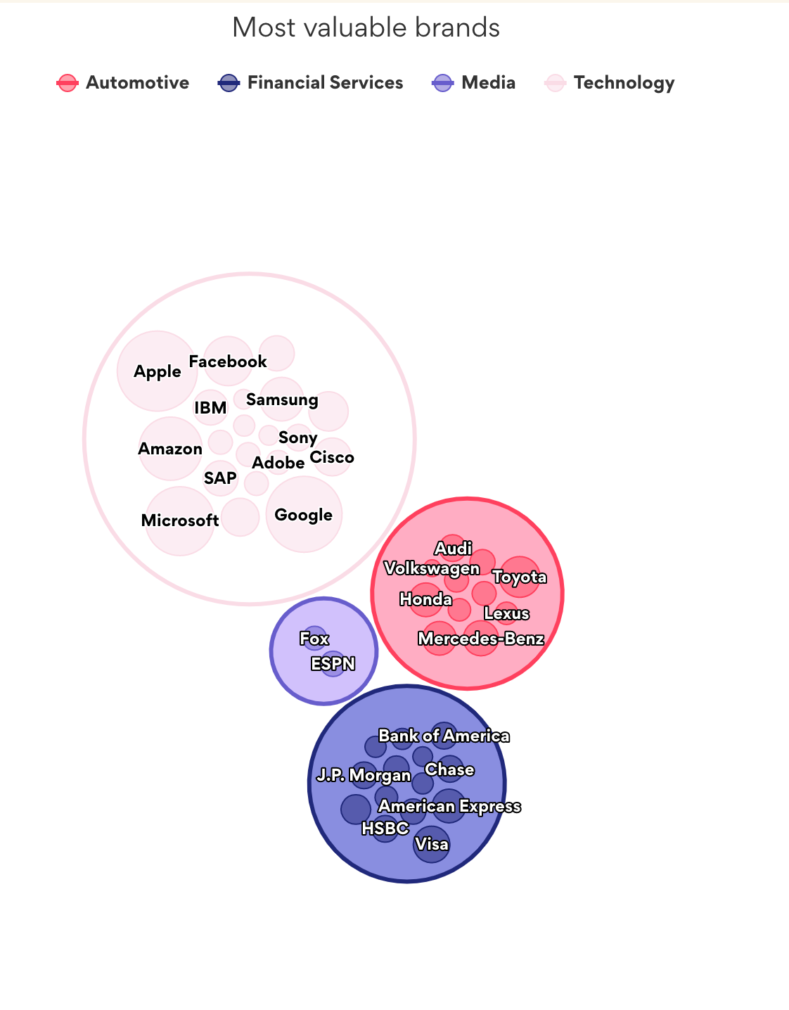 Packed bubble with grouping