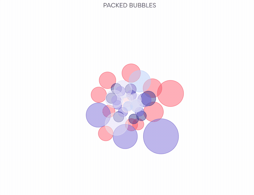 Packed bubble animation