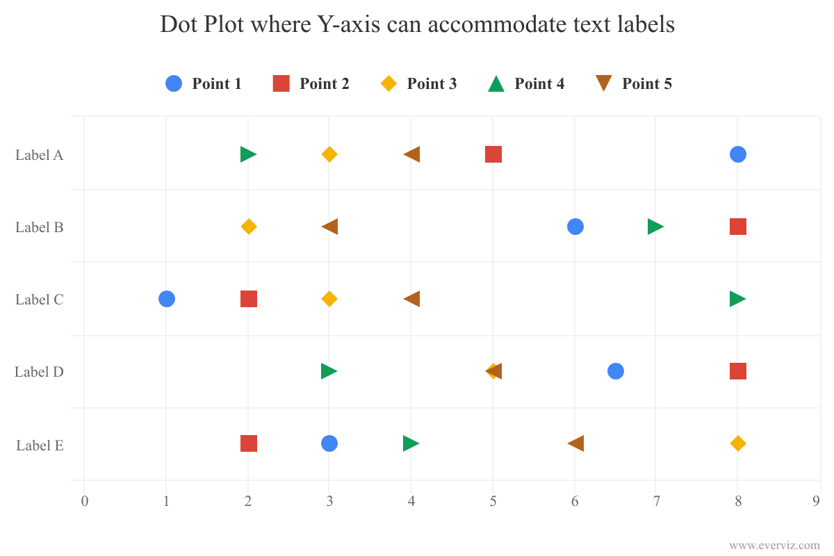 Dot Plot