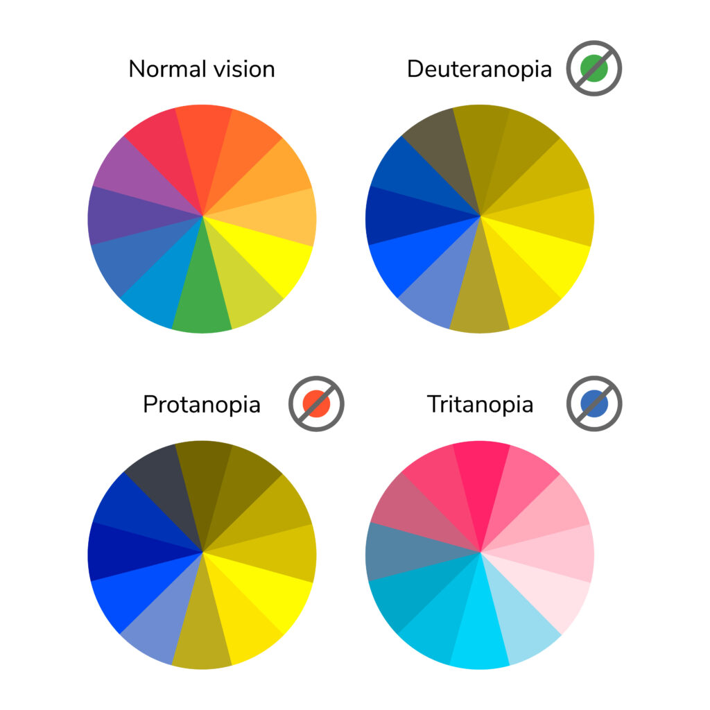 Low vision and visualizations with everviz
