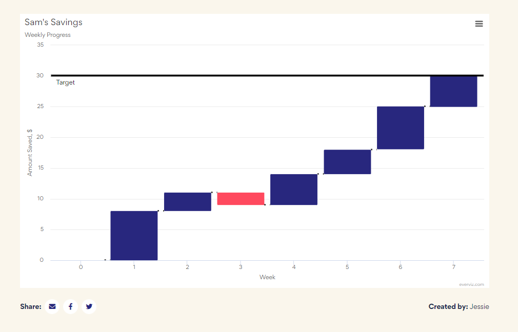 How to Create A Waterfall Chart