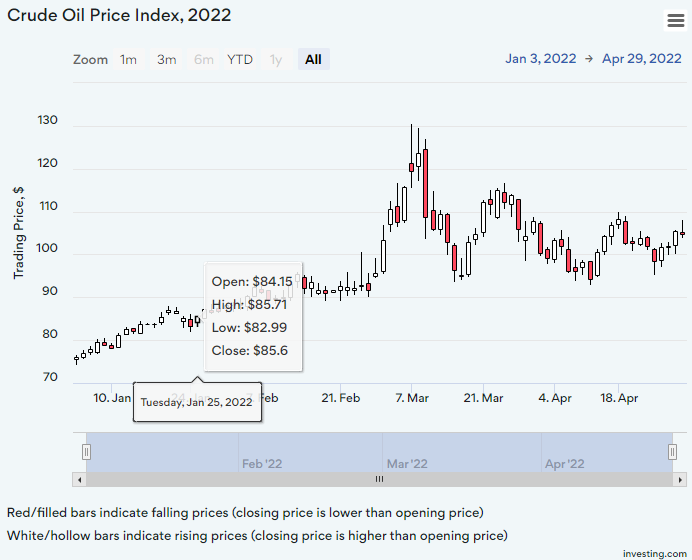 How to create a candlestick chart