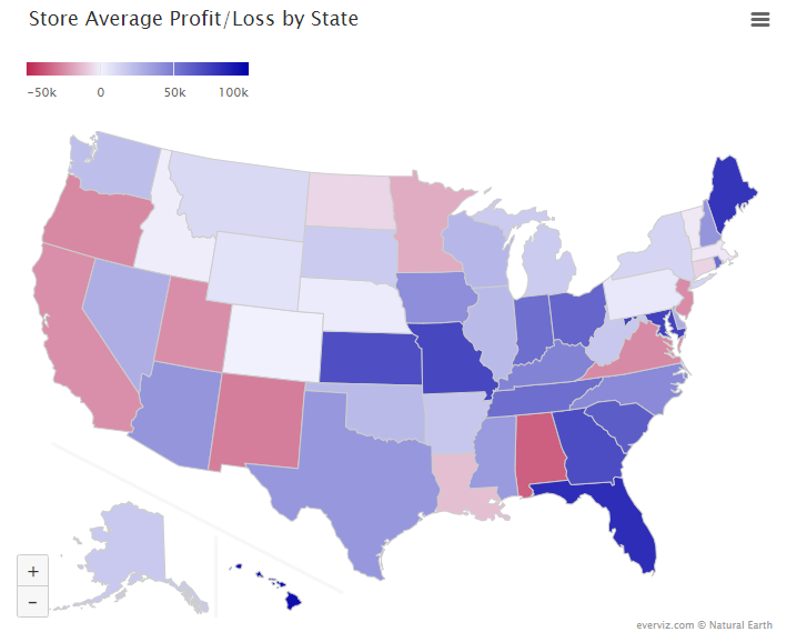 Store Average Profit - Loss by State - Choropleth map