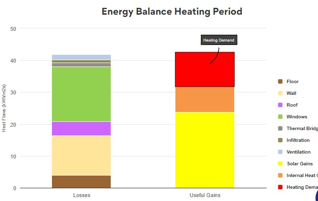 Energy Balance Heating Period