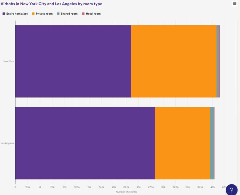 Column and Bar charts - Chart examples - everviz