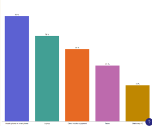 Column and Bar charts - Chart examples - everviz