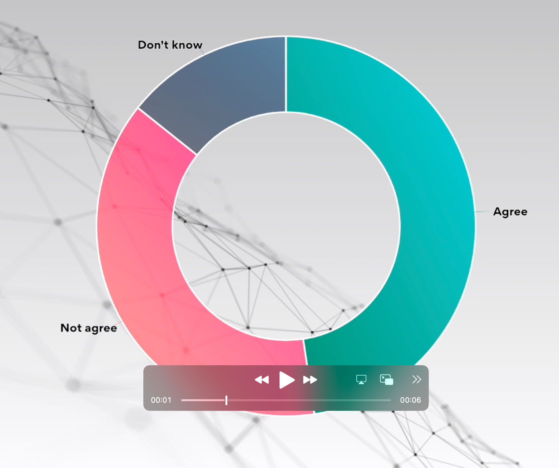 Chart in video player