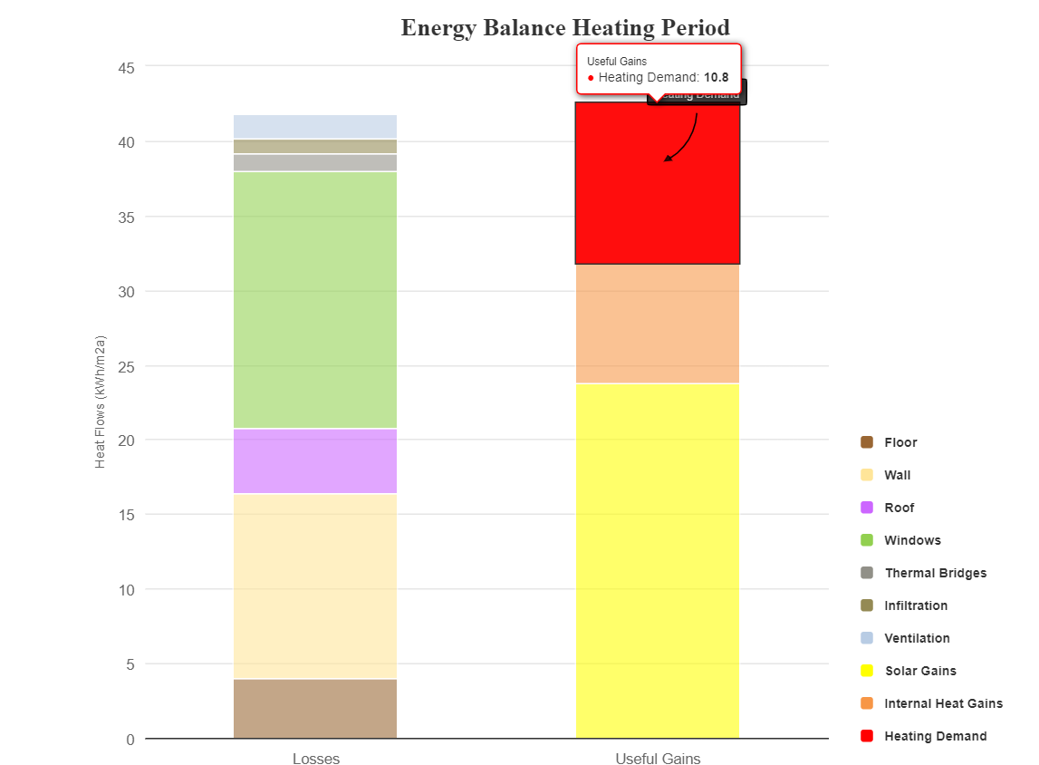 Energy Balance Heating Period